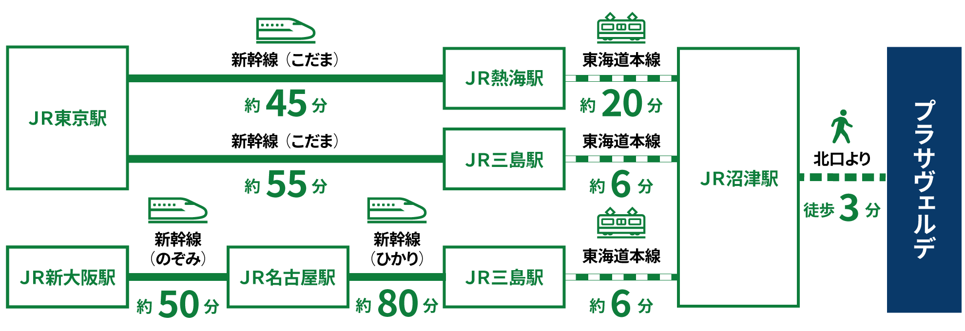 鉄道をご利用の方