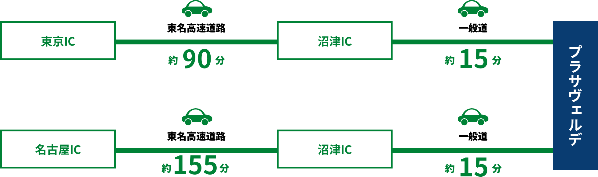 自動車をご利用の方