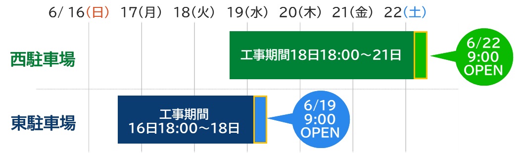 駐車場リニューアル工事スケジュール
