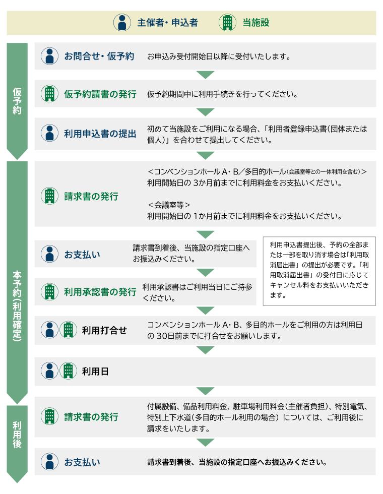 ご利用の流れ